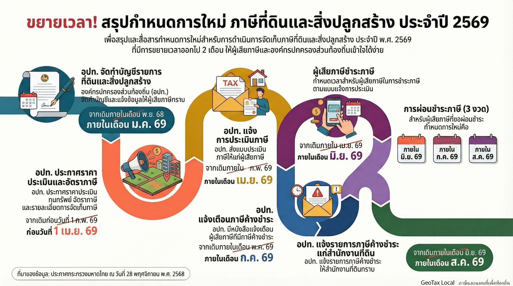 Anti-Corruption Policy